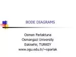 BODE DIAGRAMS - slide 1