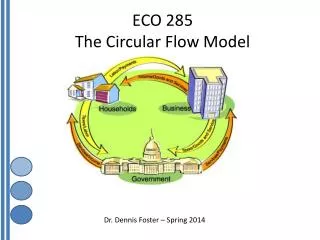 ECO 285 The Circular Flow Model