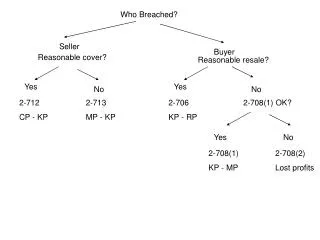 Who Breached?