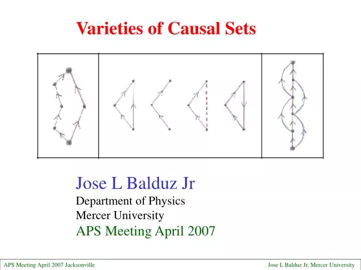 jose l balduz jr department of physics mercer university aps meeting april 2007