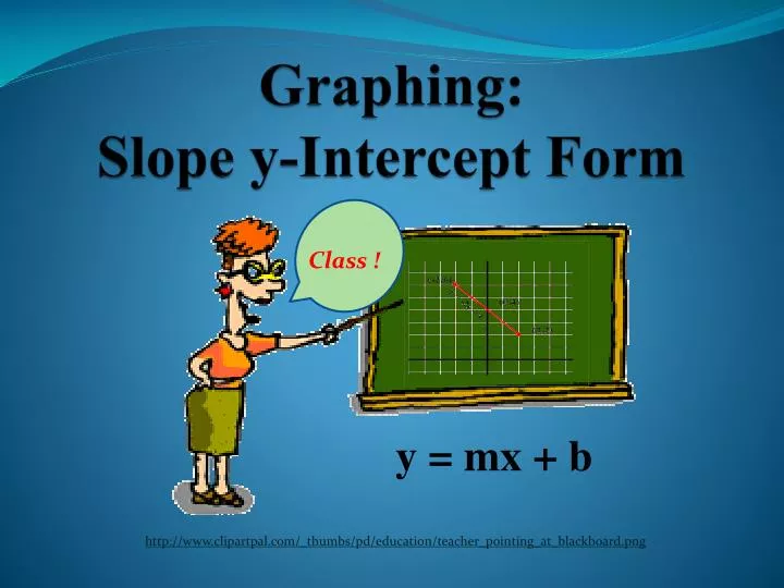 graphing slope y intercept form