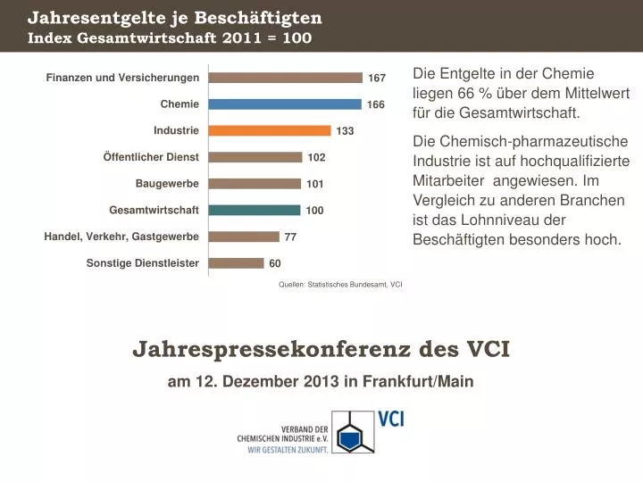 jahresentgelte je besch ftigten