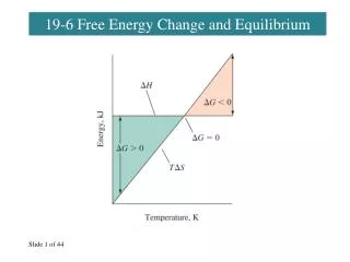 19-6 Free Energy Change and Equilibrium