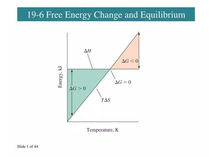 19 6 free energy change and equilibrium