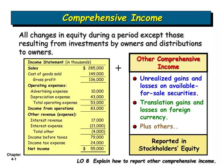 comprehensive income