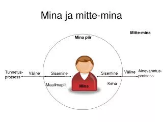 Mina ja mitte-mina