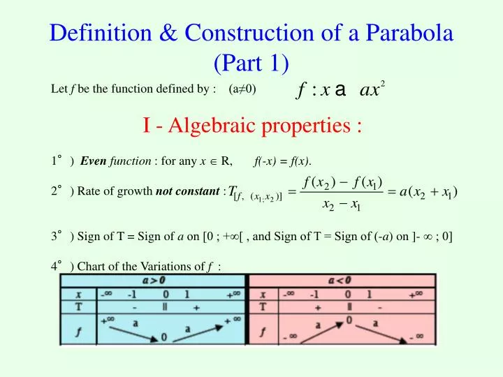 definition construction of a parabola part 1