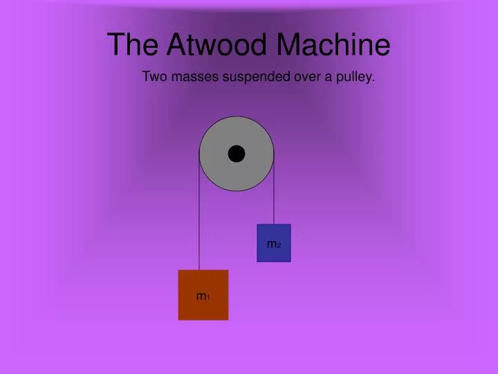the atwood machine