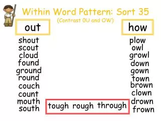 Within Word Pattern: Sort 35 (Contrast 0U and OW)