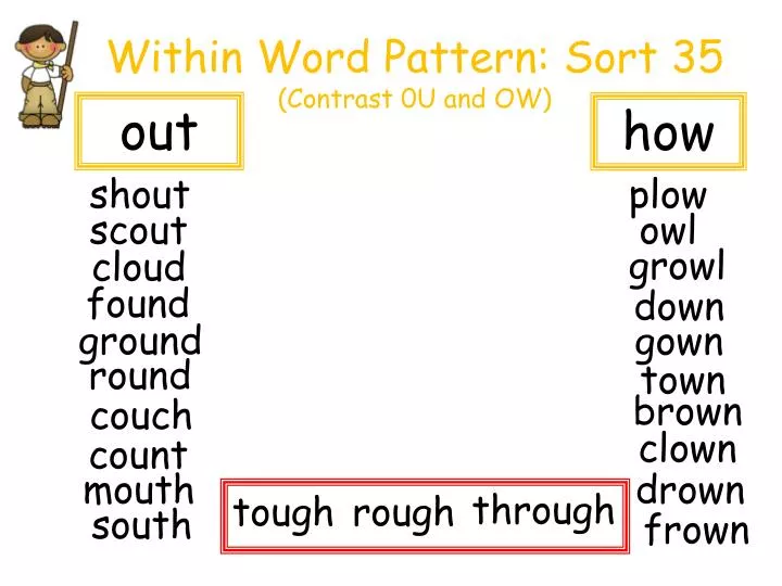 within word pattern sort 35 contrast 0u and ow