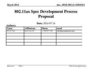 802.11ax Spec Development Process Proposal