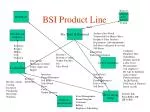 BSI Product Line