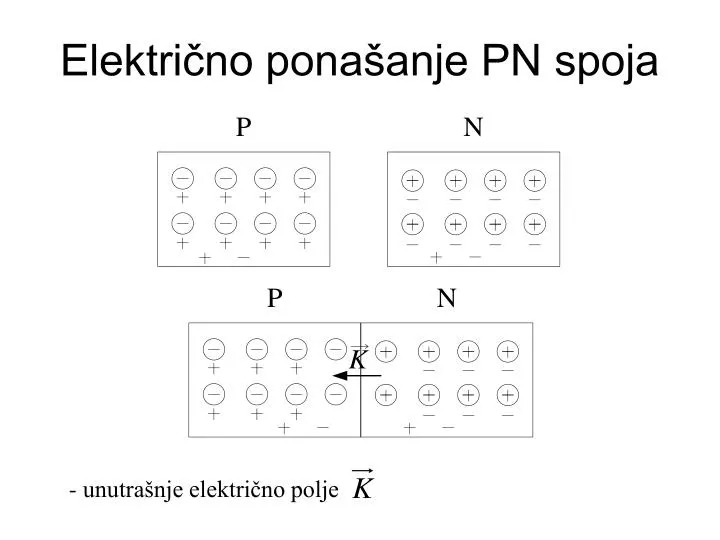 elektri no pona anje pn spoja