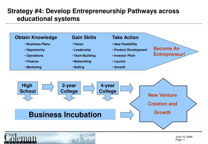 strategy 4 develop entrepreneurship pathways across educational systems
