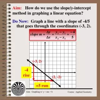 Aim: How do we use the slope/ y -intercept method in graphing a linear equation?