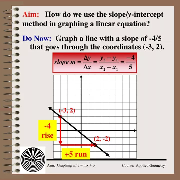 aim how do we use the slope y intercept method in graphing a linear equation