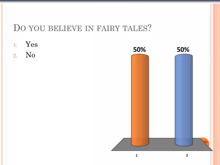 do you believe in fairy tales