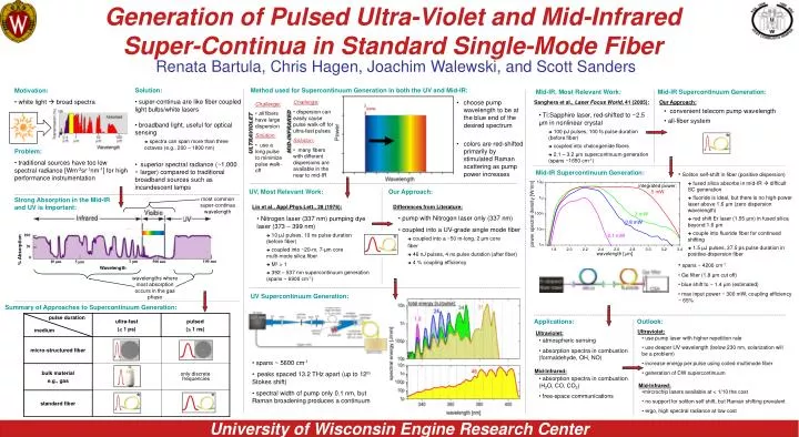 generation of pulsed ultra violet and mid infrared super continua in standard single mode fiber