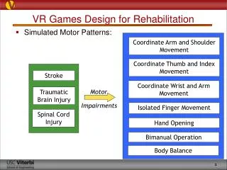 VR Games Design for Rehabilitation