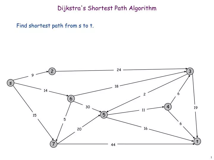 dijkstra s shortest path algorithm