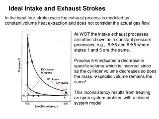 Ideal Intake and Exhaust Strokes