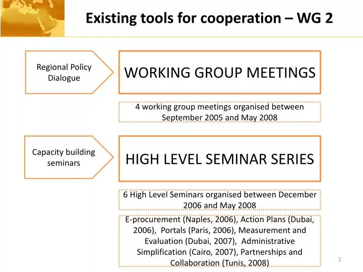 existing tools for cooperation wg 2