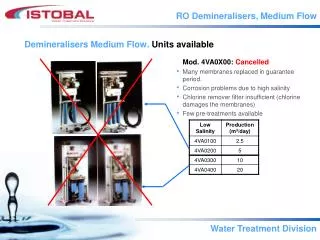 RO Demineralisers, Medium Flow