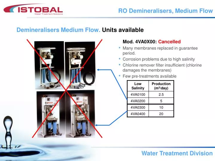 ro demineralisers medium flow