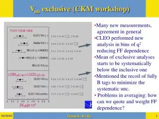 v ub exclusive ckm workshop