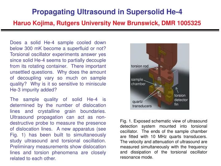 propagating ultrasound in supersolid he 4 haruo kojima rutgers university new brunswick dmr 1005325