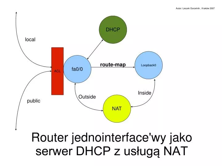 router jednointerface wy jako serwer dhcp z us ug nat