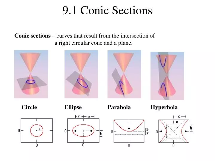 9 1 conic sections