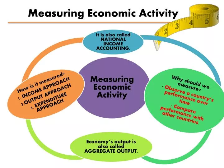 measuring economic activity