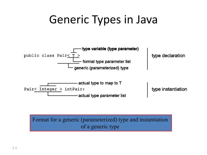 generic types in java