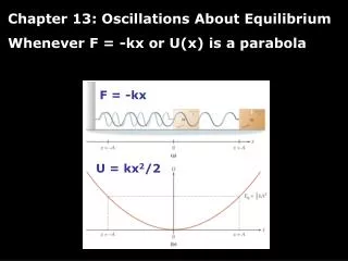 Chapter 13: Oscillations About Equilibrium Whenever F = -kx or U(x) is a parabola