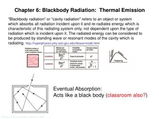 Chapter 6: Blackbody Radiation: Thermal Emission