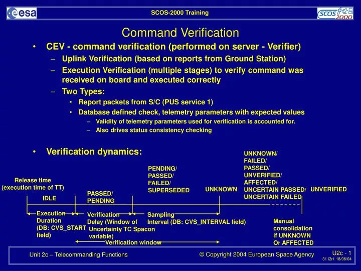 command verification