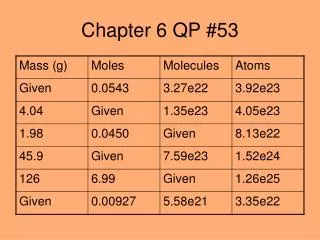 Chapter 6 QP #53