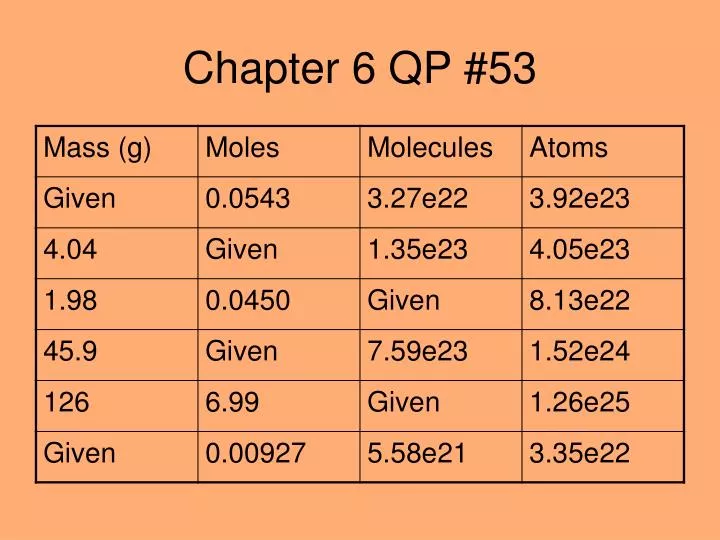 chapter 6 qp 53