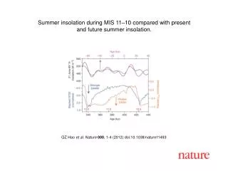 QZ Hao et al. Nature 000 , 1-4 (2012) doi:10.1038/nature11493