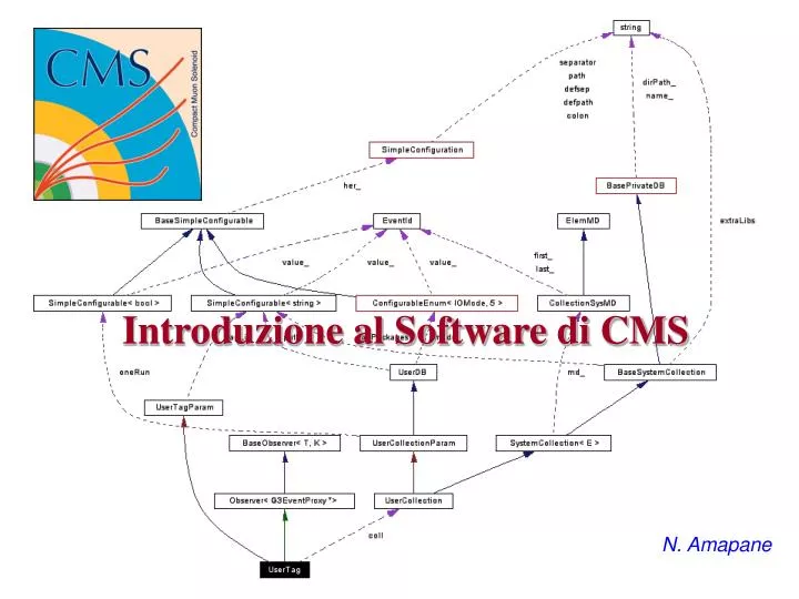 introduzione al software di cms