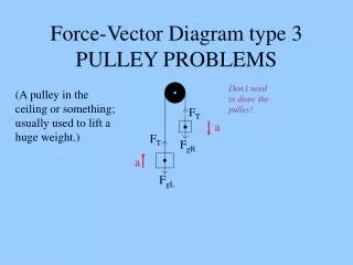 Force-Vector Diagram type 3 PULLEY PROBLEMS