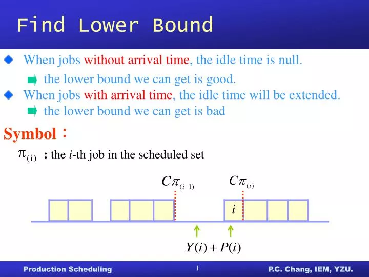 find lower bound