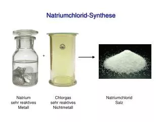 Natriumchlorid-Synthese