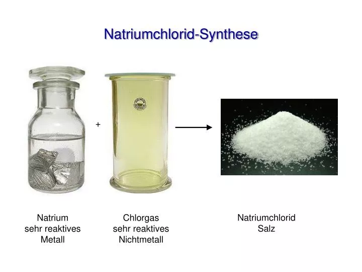 natriumchlorid synthese