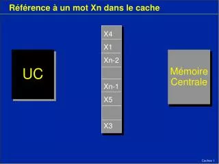 r f rence un mot xn dans le cache