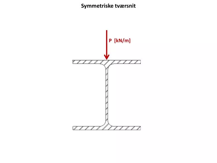 s ymmetriske tv rsnit