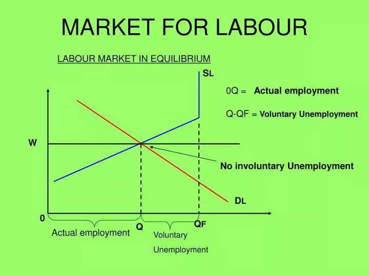 market for labour