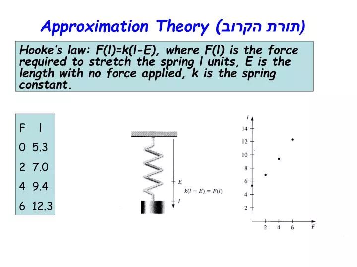 approximation theory