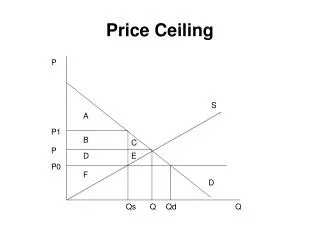 Price Ceiling